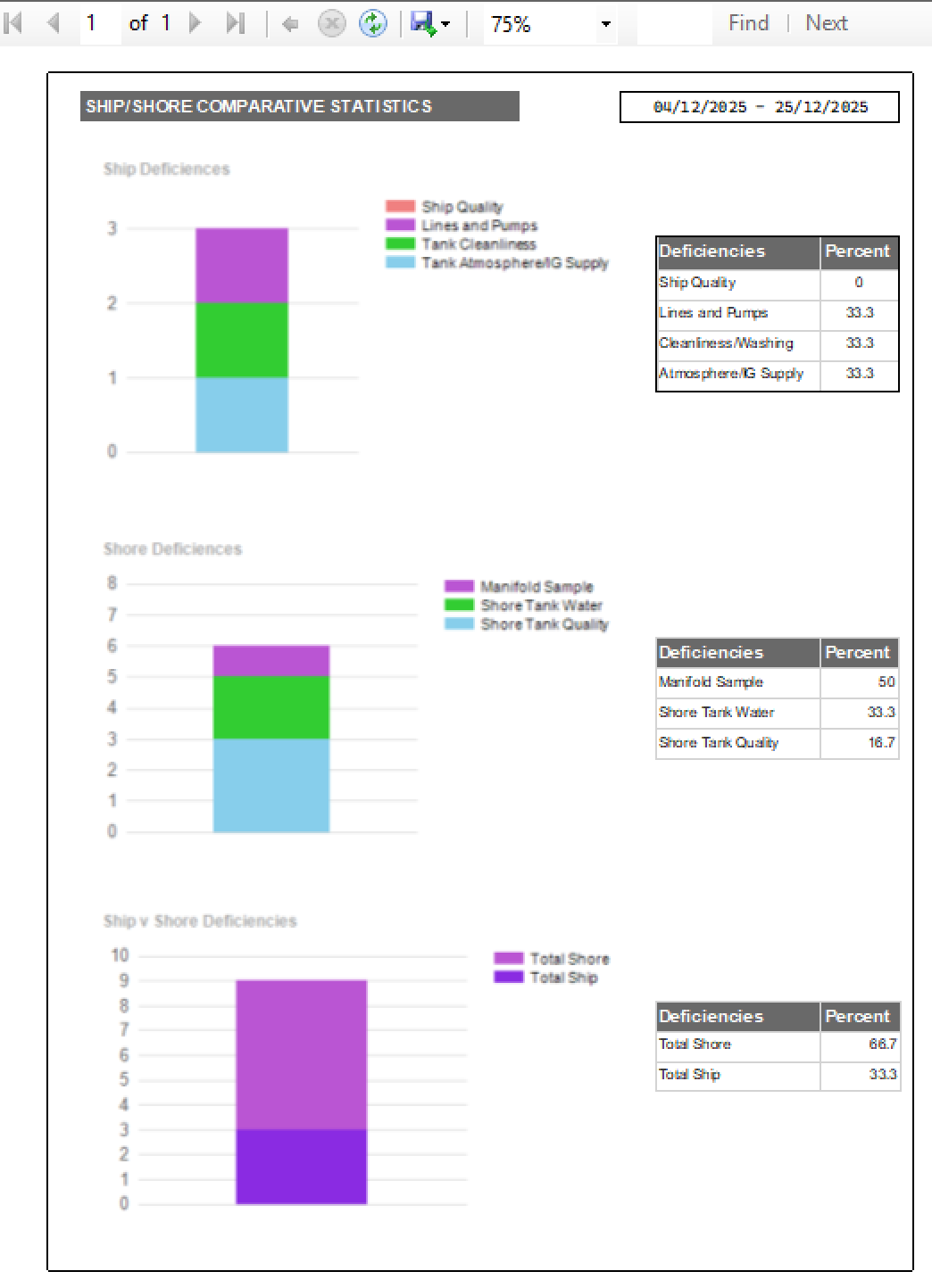 Cargo Operations product control report screenshot