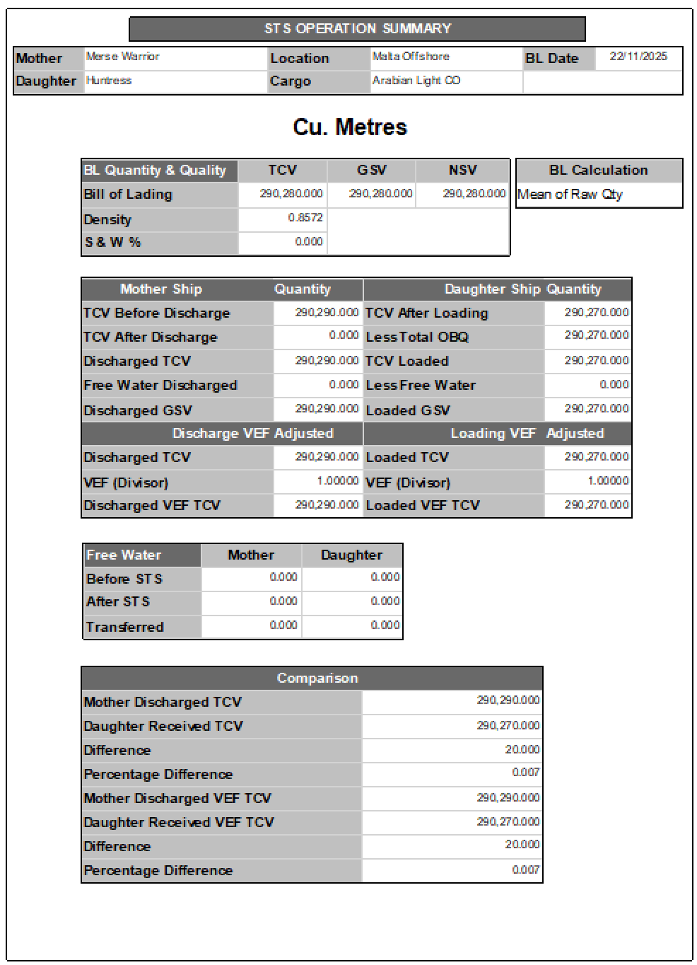 MaeWest operational screenshot